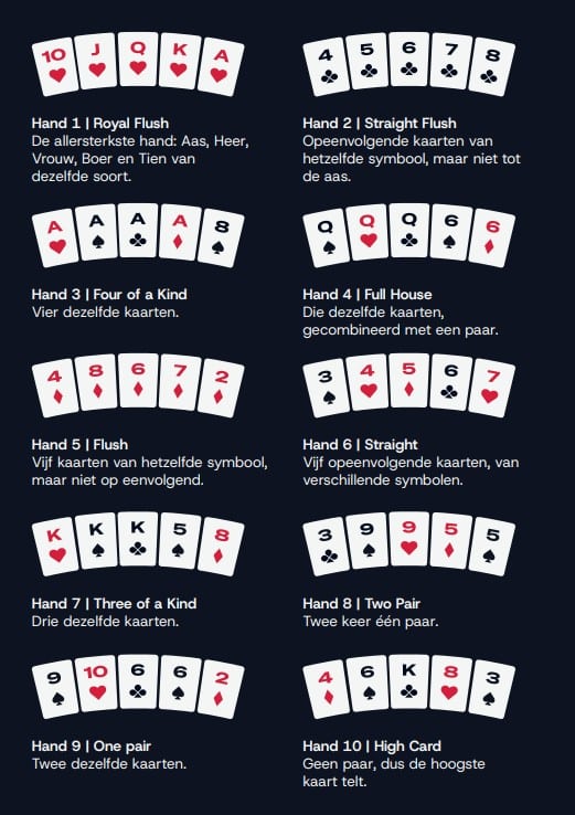 Poker regels